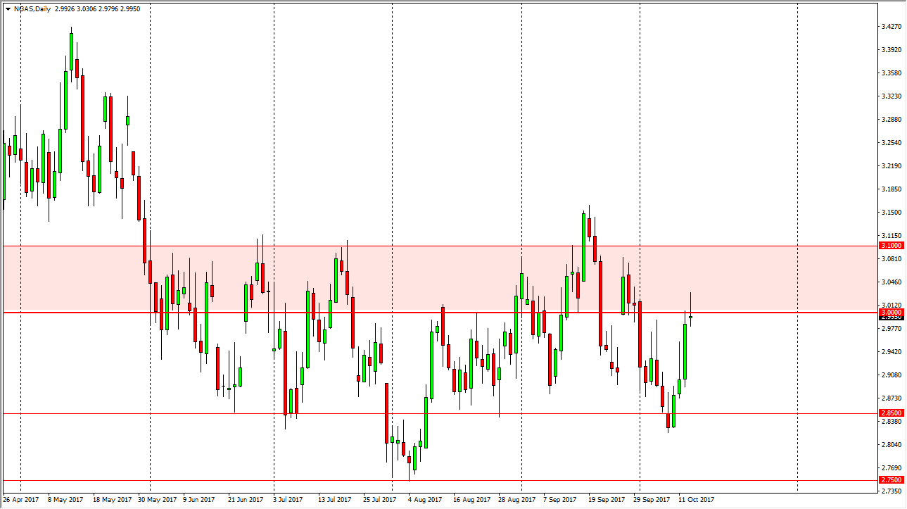 الرسم البياني اليومي للغاز الطبيعي الرسم البياني اليومي للغاز الطبيعي